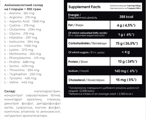 Carbo Mass Gainer - 2000g Strawberry 100-47-7669347-20 фото